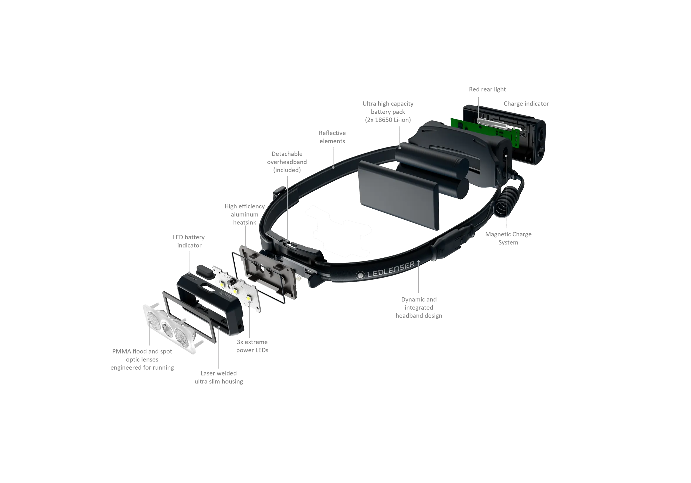 NEO9R Running Head Torch with Chest Strap